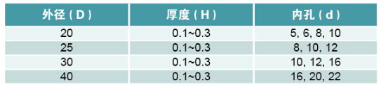 QQ截图20151212164415
